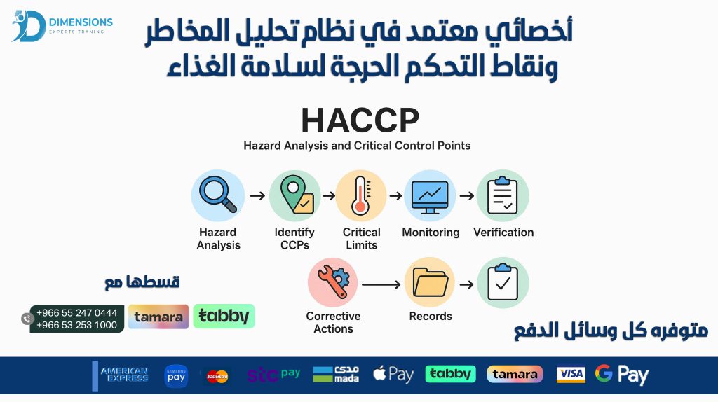 أخصائي معتمد في نظام تحليل المخاطر ونقاط التحكم الحرجة (HACCP)