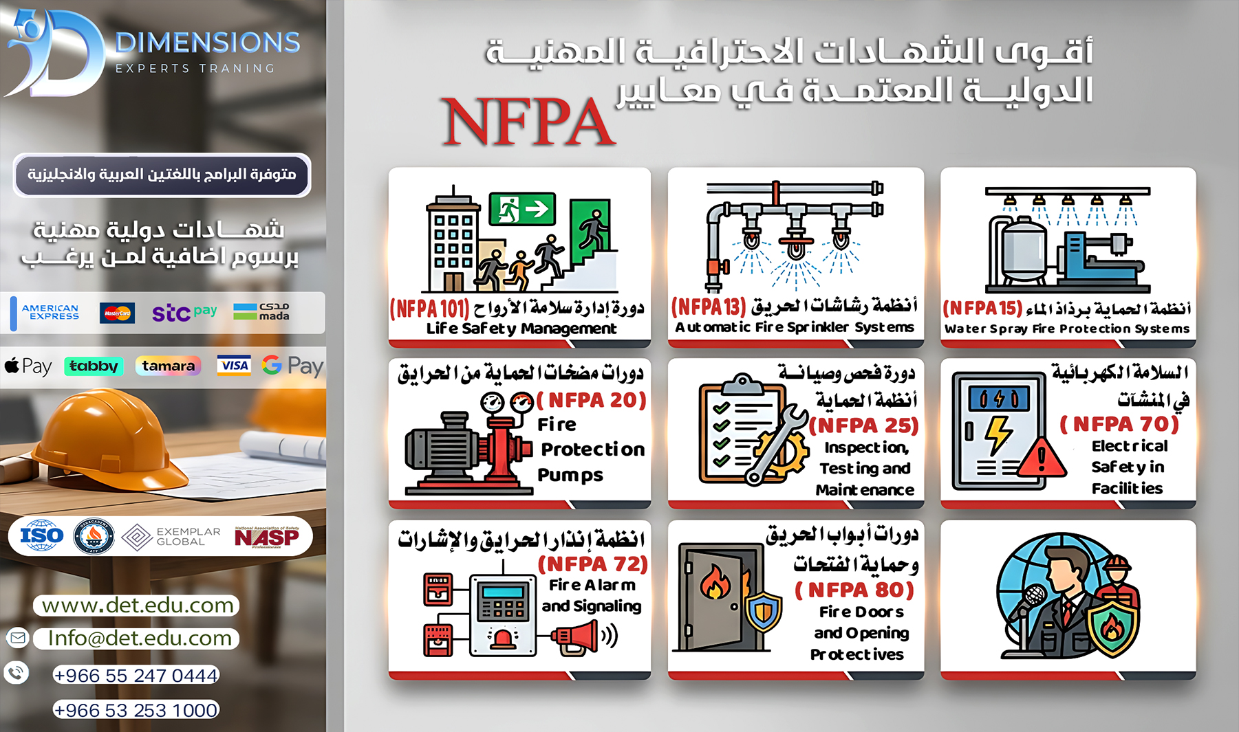 أقوى البرامج الاحترافية في معايير NFPA العالمية - البرنامج الشامل يضع بين يديك كافة اكواد الحماية والسلامة من الحرائق (13 - 15- 20 - 25- 70-72-80-101)