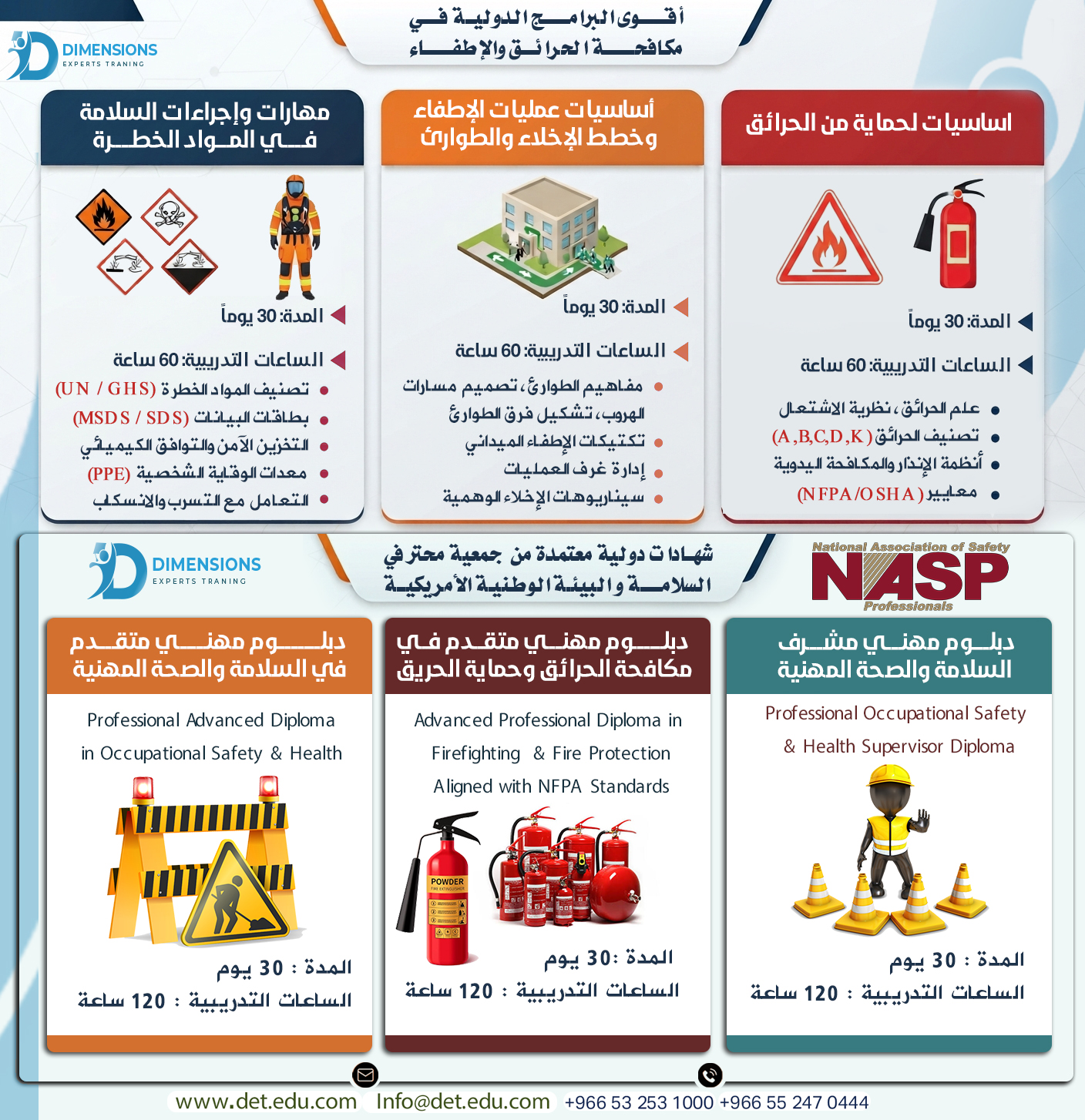 اقوى الدبلومات المهنية الدولية والمحلية في مكافحة الحرائق والإطفاء والحماية من المواد الخطرة